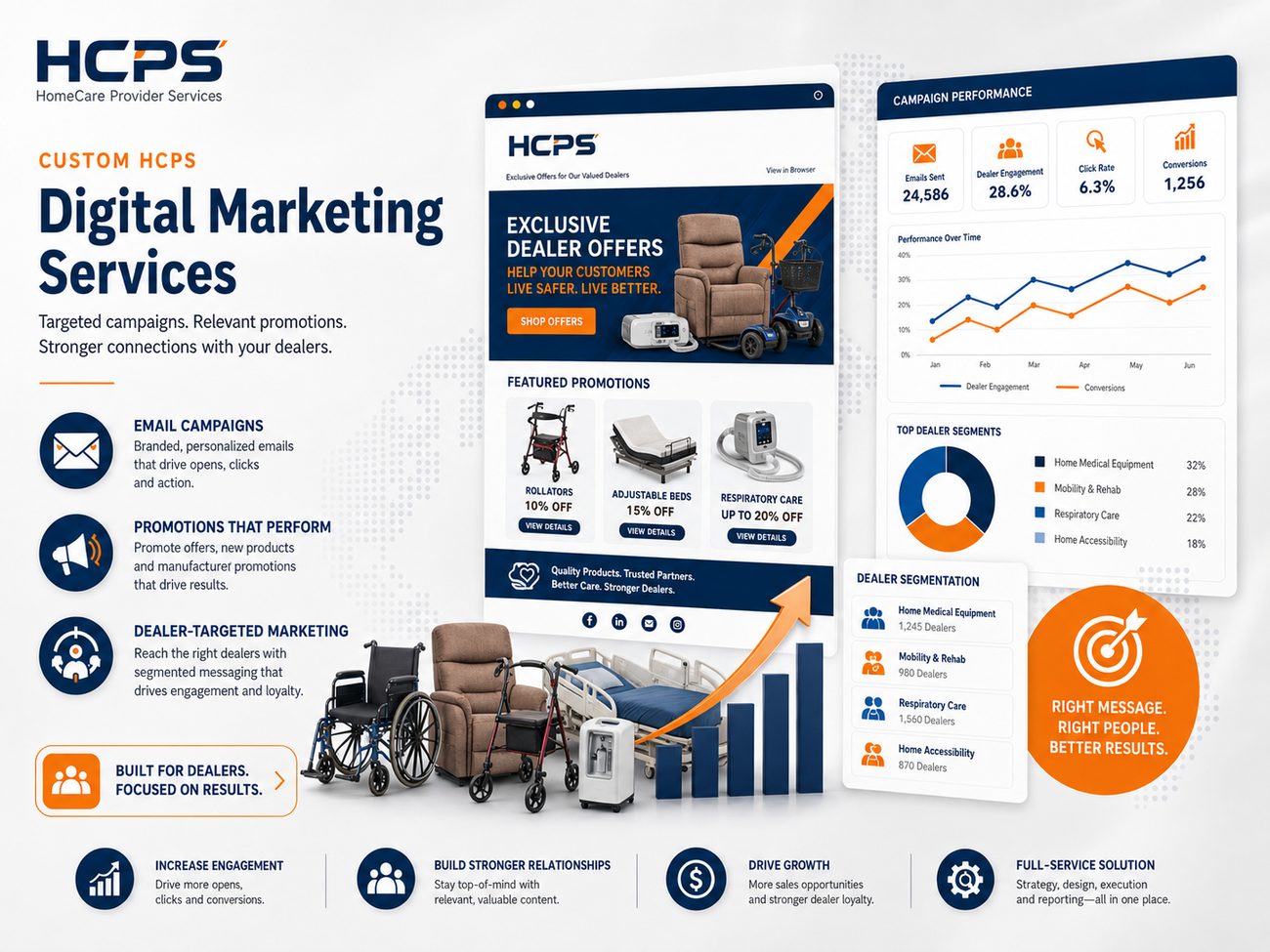 HCPS Digital Marketing