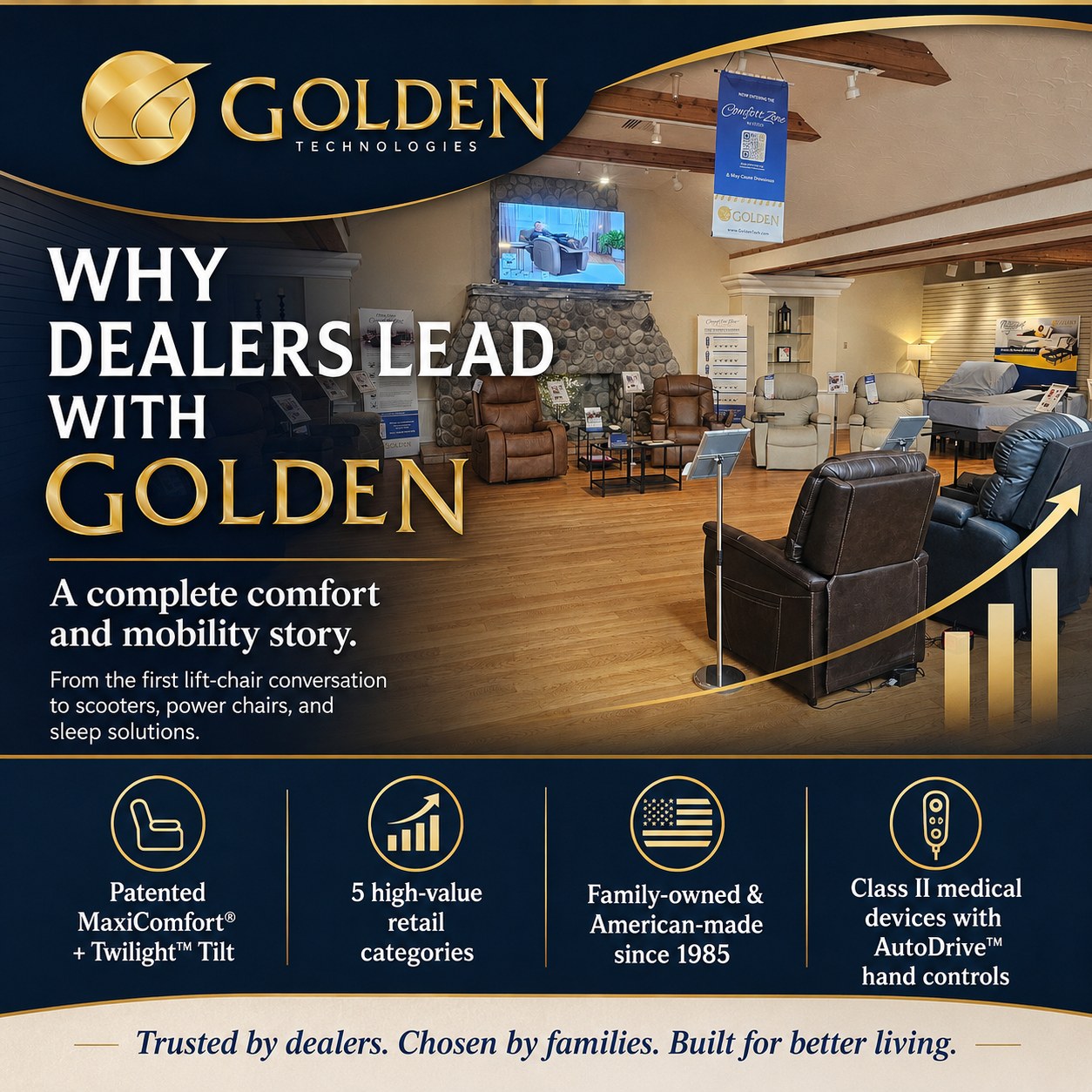 Build a stronger showroom with Golden Technologies.