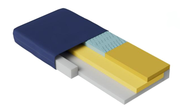 Support Surfaces